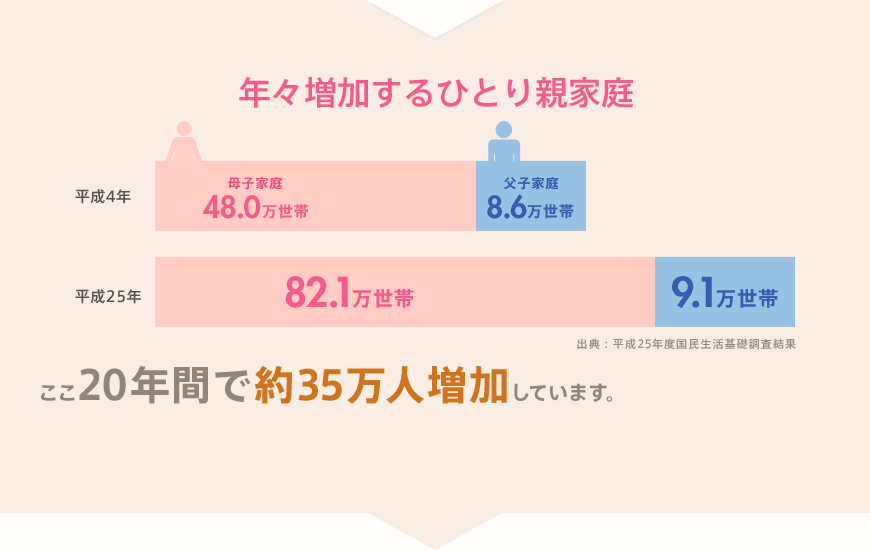 制度紹介】ひとり親を応援！社員向けの「ひとり親手当」を創設しました